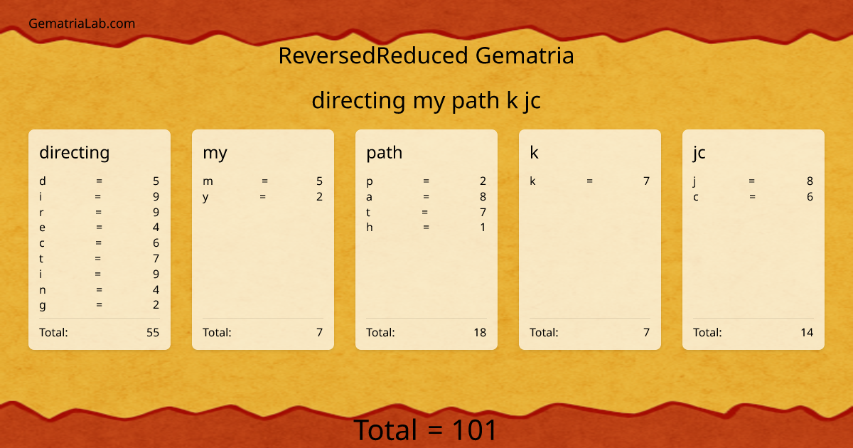 directing my path k jc in reversedReduced Gematria